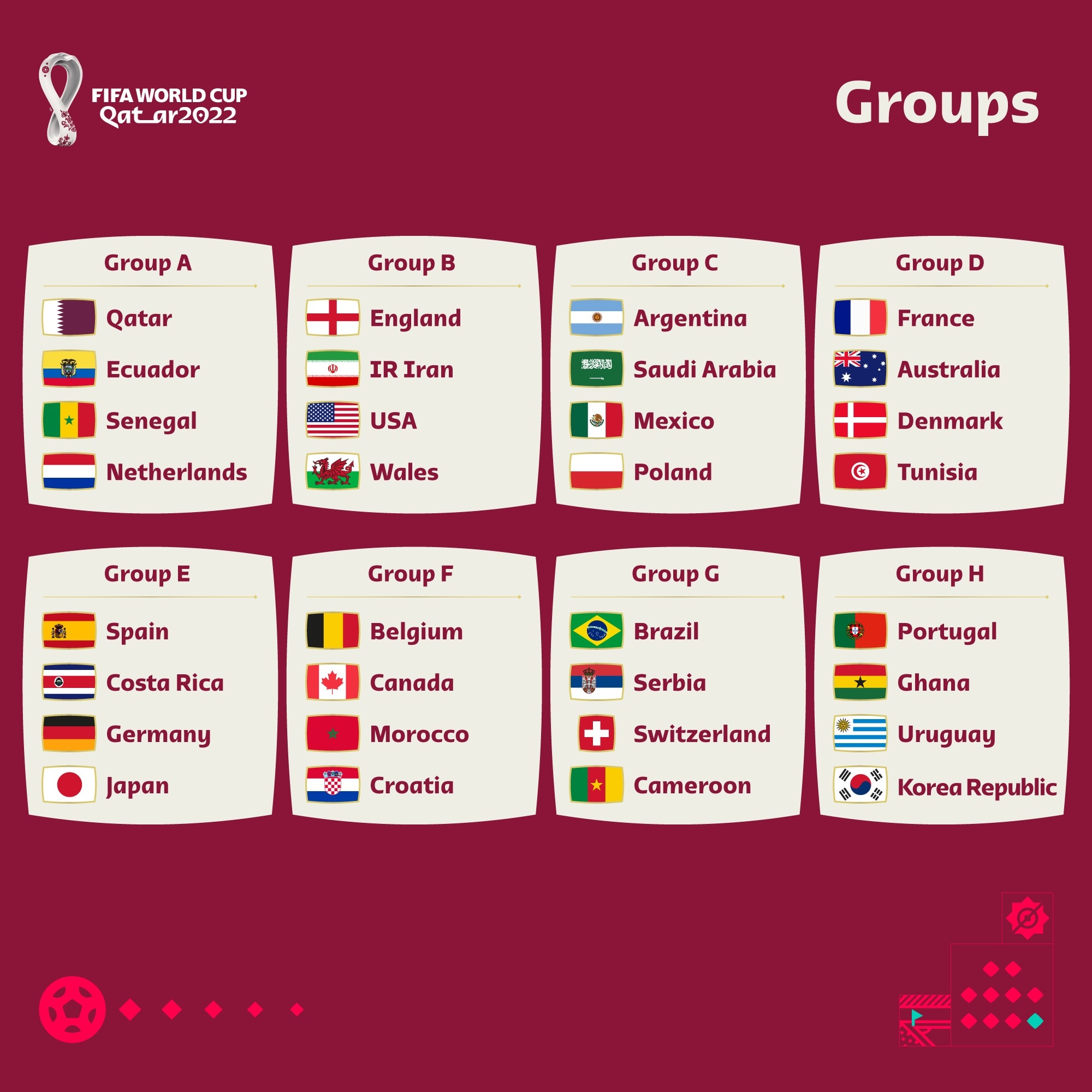 FIFA-World-Cup-Qatar-2022-Final-groups.jpg