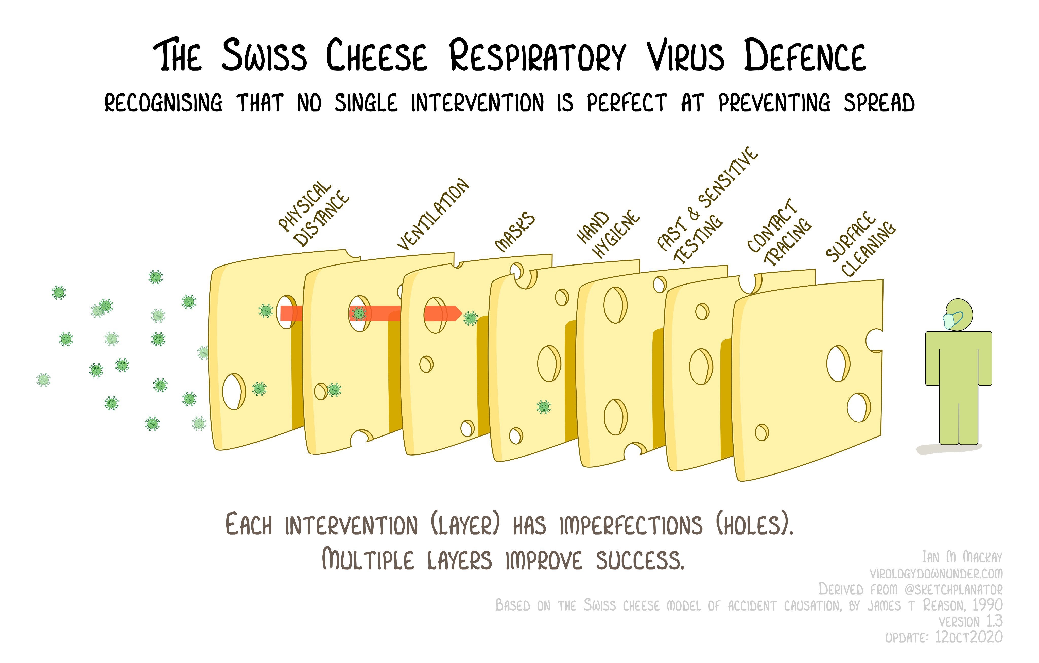 swiss.cheese.jpg