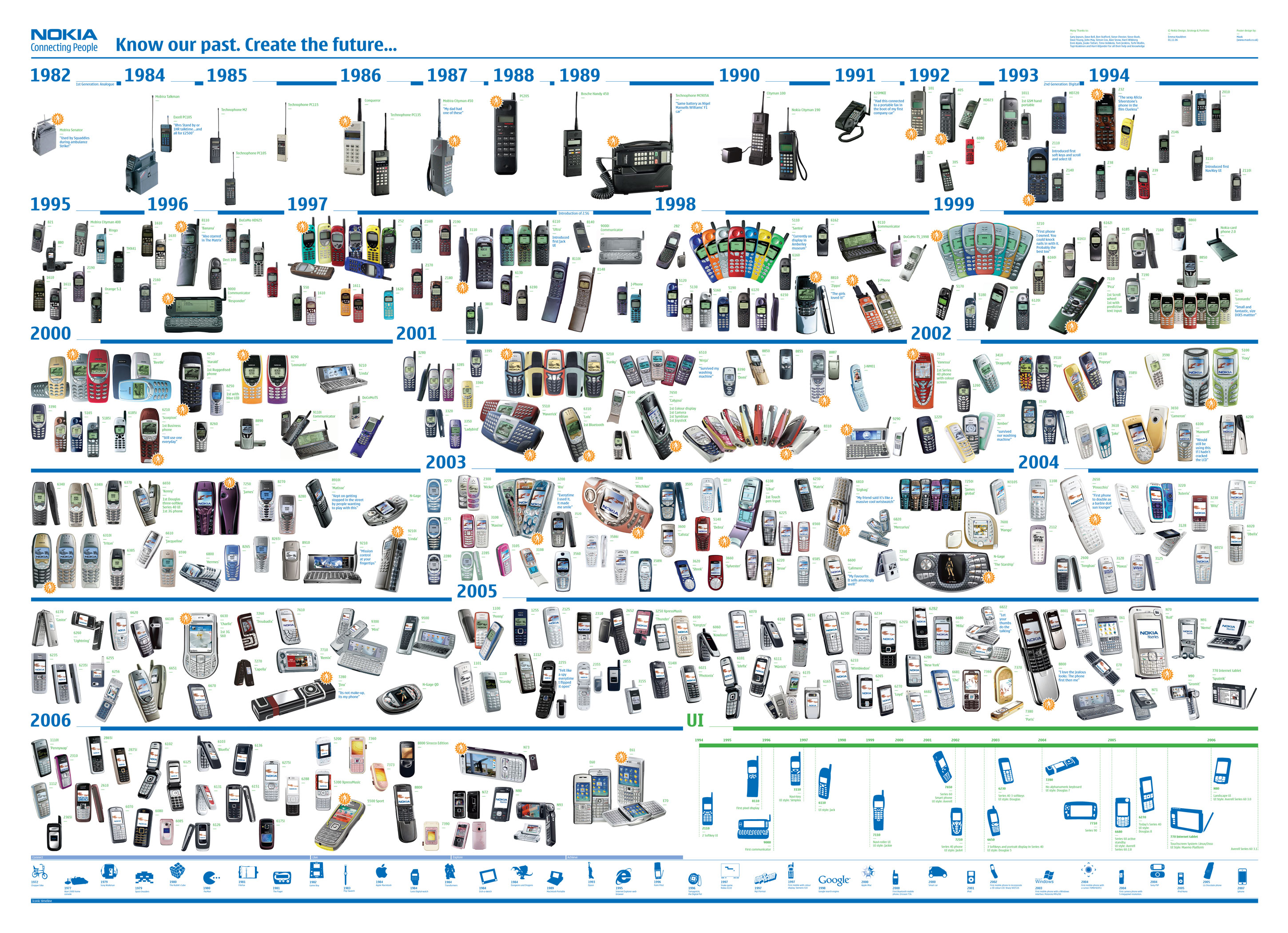 nokia_timeline.jpg