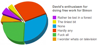 Pie Charts More David Thorne The Kennel Forum
