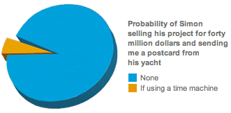 Pie Charts More David Thorne The Kennel Forum