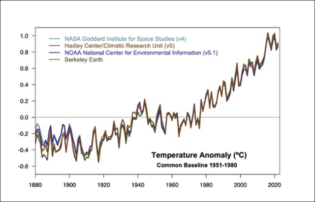 climate.nasa.gov